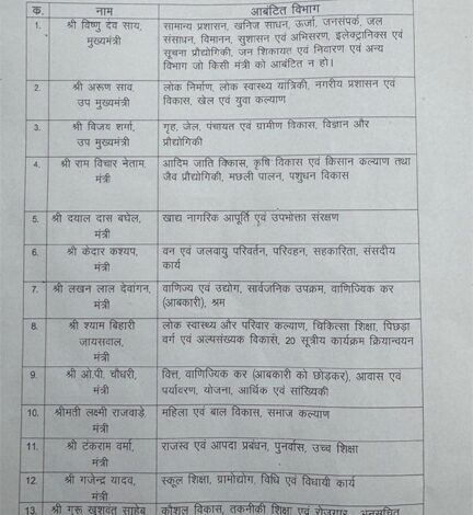 मंत्रियों के बीच विभागों का बंटवारा