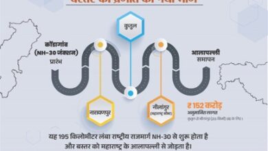 नारायणपुर-अबूझमाड़ को महाराष्ट्र से जोड़ेगा नेशनल हाईवे 130-डी
