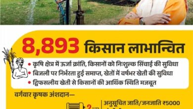 सौर सुजला योजना से किसानों को हुई अतिरिक्त आय