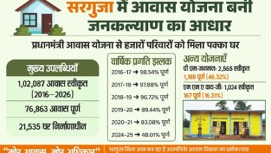 छत्तीसगढ़ में आवास योजनाओं से साकार हो रहा ‘सबके लिए पक्का घर’ का सपना
