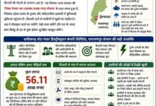 बस्तर सुरक्षित और समृद्ध भविष्य की ओर