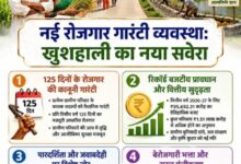 विकसित भारत-जी राम जी अधिनियम 2025 : ग्रामीण छत्तीसगढ़ के सशक्तिकरण का नया अध्याय