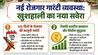 विकसित भारत-जी राम जी अधिनियम 2025 : ग्रामीण छत्तीसगढ़ के सशक्तिकरण का नया अध्याय