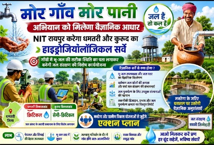 “मोर गाँव मोर पानी’ अभियान को मिलेगा वैज्ञानिक आधार : एनआईटी रायपुर करेगा धमतरी और कुरूद का हाइड्रोजियोलॉजिकल सर्वे “मोर गाँव मोर पानी’ अभियान को मिलेगा वैज्ञानिक आधार : एनआईटी रायपुर करेगा धमतरी और कुरूद का हाइड्रोजियोलॉजिकल सर्वे
