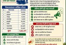 24 जून को ग्रामसभा के साथ होगी जशपुर जिले में आवास प्लस 2.0 की शुरुआत