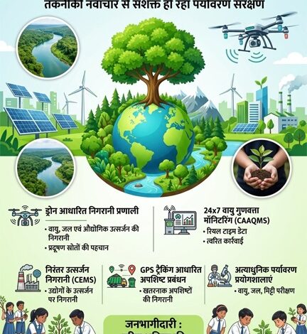 विश्व पर्यावरण दिवस विशेष : तकनीकी नवाचार से सशक्त हो रहा पर्यावरण संरक्षण