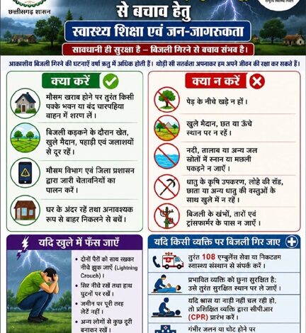 वर्षाकाल में आकाशीय बिजली से बचाव हेतु स्वास्थ्य विभाग ने जारी की जन-जागरूकता अपील