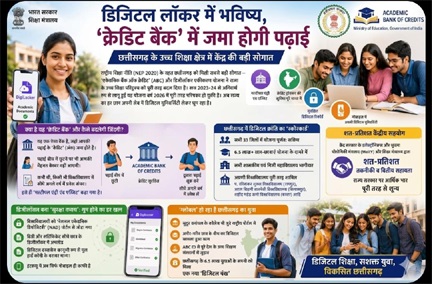 डिजिटल लॉकर में भविष्य, ‘क्रेडिट बैंक’ में जमा होगी पढ़ाई डिजिटल लॉकर में भविष्य, ‘क्रेडिट बैंक’ में जमा होगी पढ़ाई