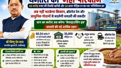 ​धमतरी का ‘महा-परिवर्तन’: 60 करोड़ रुपए की रिकॉर्ड खरीदी और 30 हजार मीट्रिक टन का नया ‘लॉजिस्टिक्स हब’