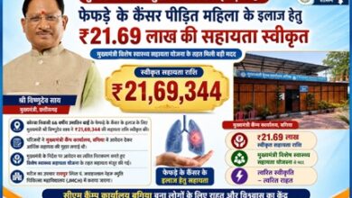 मुख्यमंत्री विष्णुदेव साय ने कैंसर पीड़ित महिला के उपचार हेतु स्वीकृत की 21.69 लाख रुपये की सहायता
