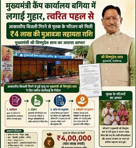 मुख्यमंत्री कैंप कार्यालय बगिया की त्वरित पहल से आकाशीय बिजली से मृत व्यक्ति के परिजनों को मिली 4 लाख रुपये की आर्थिक सहायता