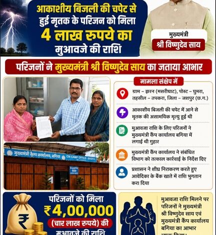 मुख्यमंत्री कैंप कार्यालय बगिया की त्वरित पहल से आकाशीय बिजली से मृतक की पत्नी को मिली 4 लाख रुपये की मुआवजा सहायता