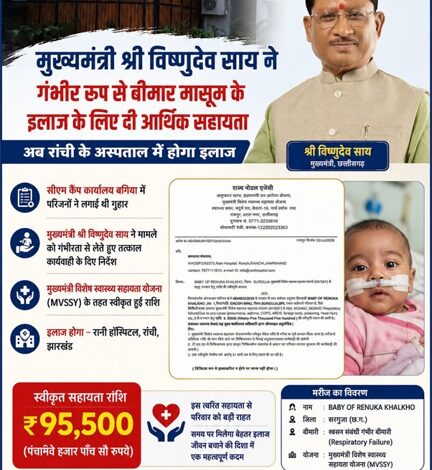 मुख्यमंत्री विष्णुदेव साय की पहल से गंभीर श्वसन रोग से पीड़ित मासूम को मिली 95,500 रुपये की स्वास्थ्य सहायता