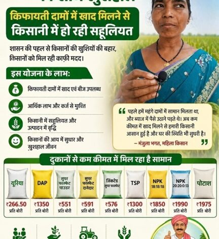 मुख्यमंत्री के सुशासन में खुशहाल हो रहे किसान मुख्यमंत्री के सुशासन में खुशहाल हो रहे किसान