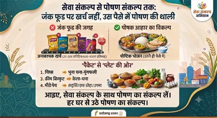 विशेष लेख : सेवा संकल्प से पोषण संकल्प तक : जंक फूड पर खर्च नहीं, उस पैसे में पोषण की थाली विशेष लेख : सेवा संकल्प से पोषण संकल्प तक : जंक फूड पर खर्च नहीं, उस पैसे में पोषण की थाली