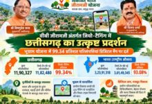 वीबी जीरामजी अंतर्गत जियो-टैगिंग में छत्तीसगढ़ का उत्कृष्ट प्रदर्शन